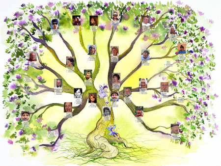 arbre g?alogique constellations familiales Hellinger liens de famille ancetres 